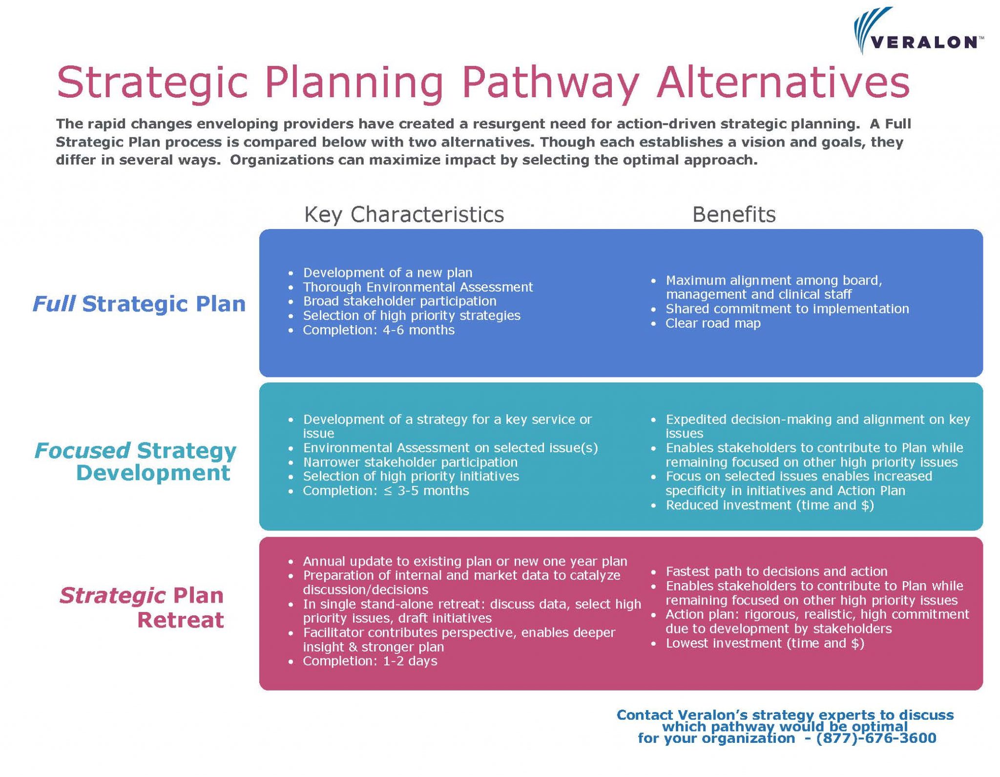 Veralon | Strategic Planning Pathway Alternatives